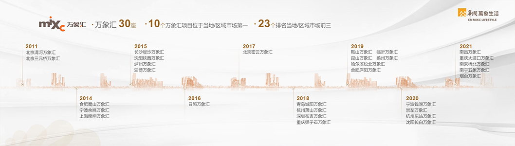 萬(wàn)象生活1-3.jpg